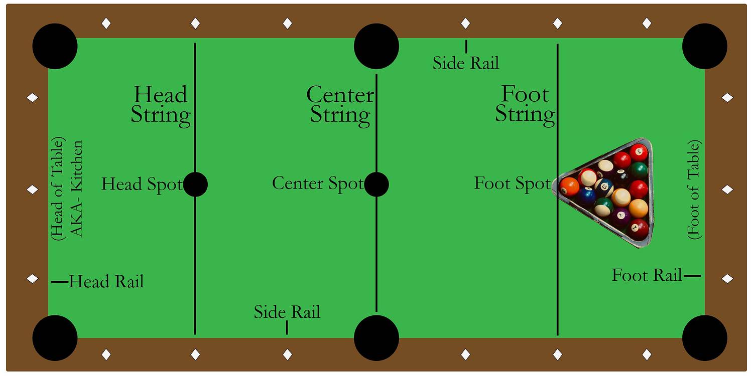 Pool billiard - rules